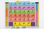 لوحة الحروف والسبورة التعليمية (لغتي)